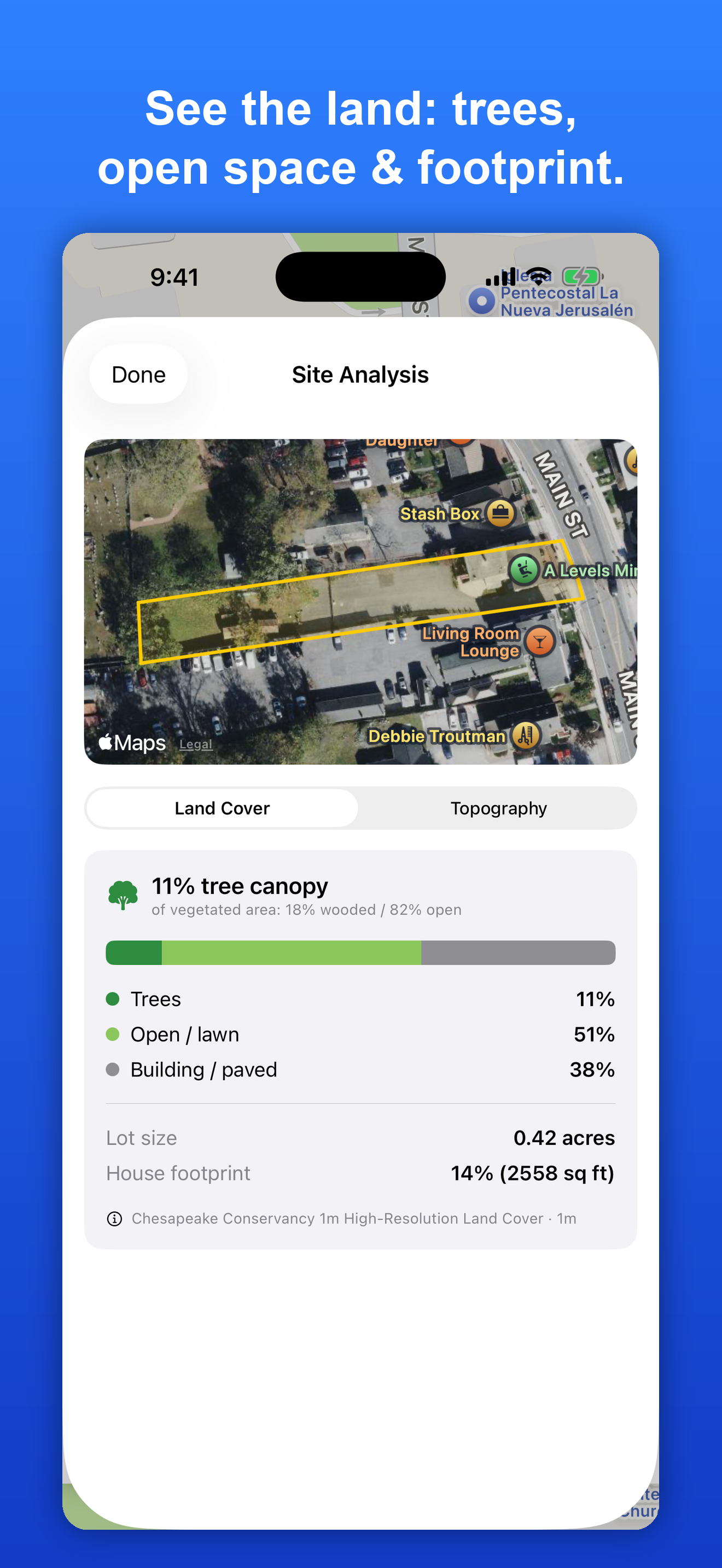 Land cover analysis